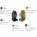 Tashev Outdoors Mount S+ Trekkingrucksack Front und Toplader Wanderrucksack Damen Herren Backpacker Rucksack groß 100l Plus 20l mit Regenschutz (Hergestellt in EU)